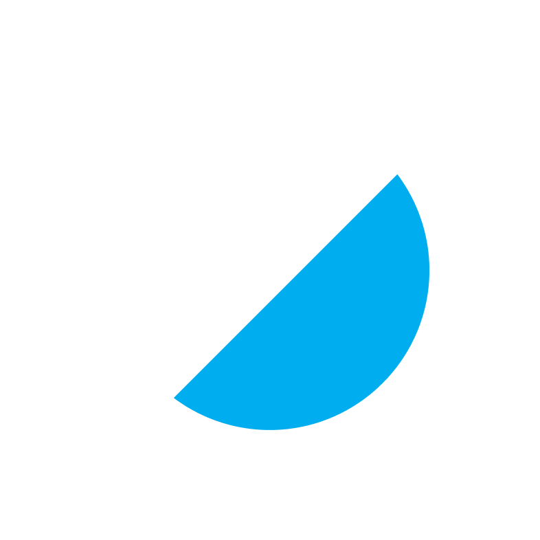 SureCount